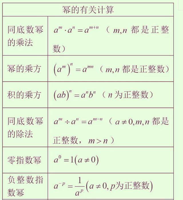 退休老教师直言: 初中不记牢这9张图, 
3年都垫底! 拿高分难如登天!