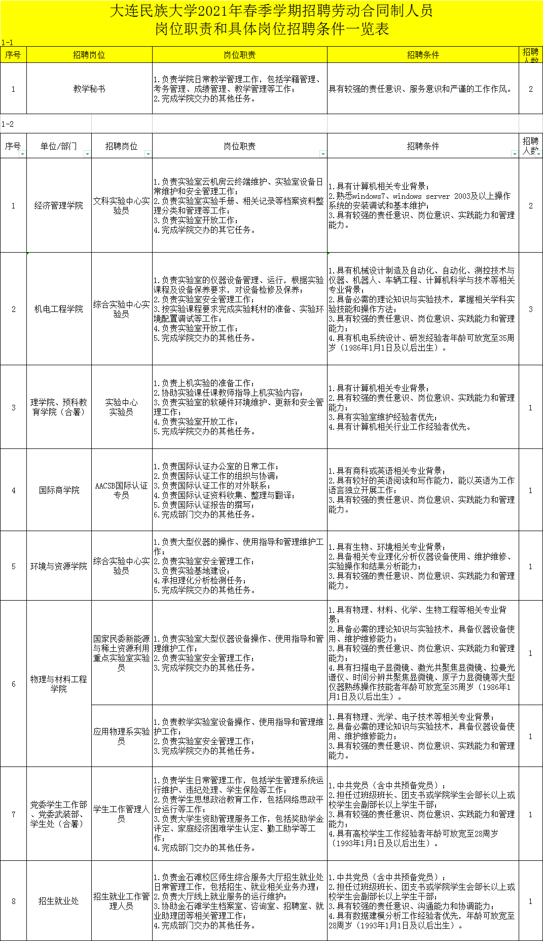 大连民族大学2021年春季学期公开招聘劳动合同制人员公告