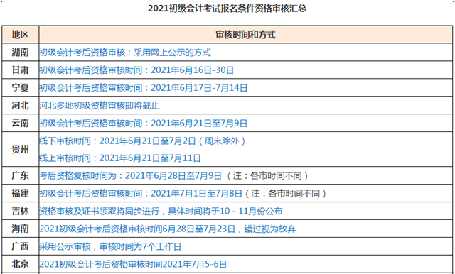 注意: 2021初级会计考后资格审核不过怎么办?