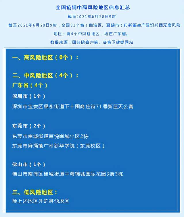 重要提醒! 市政府: 学生暑假这些地方不能去! 世外等校发布“非必要不离沪”! 附暑期安全提示42条!