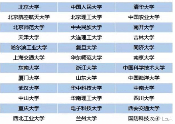 21强基计划入围线出炉, 分数位次大幅“跳水”, 上名校更容易了?