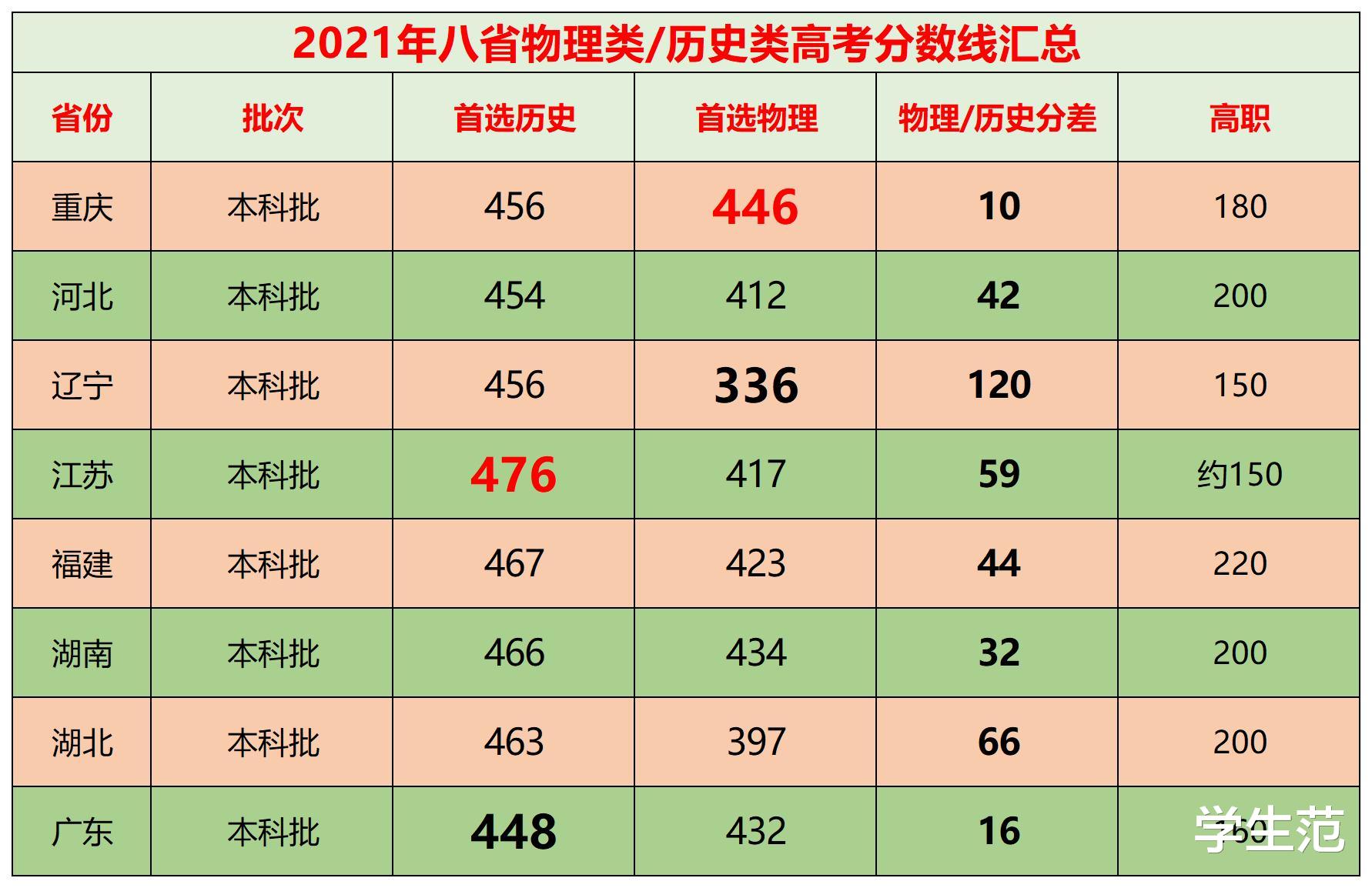 8省历史类考生“栽跟头”，历史学霸玩不赢物理学渣，谁来背锅