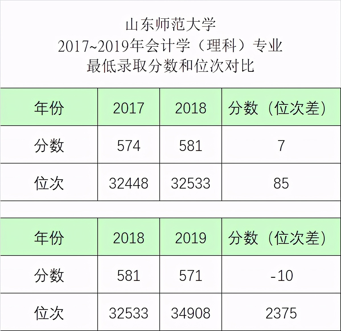 高考志愿填报，模糊的"分数"胜过精准的“位次”