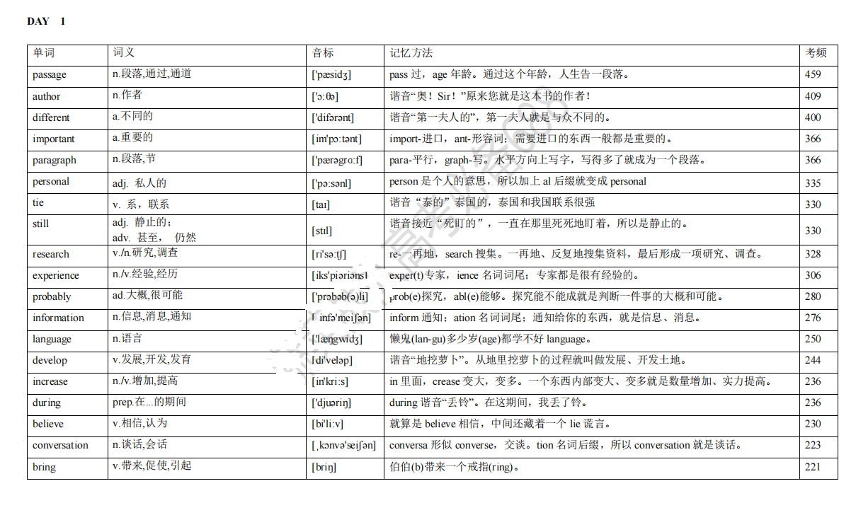 决胜高考: 高考英语独家必背真题核心688高频词(超全)拿去看看