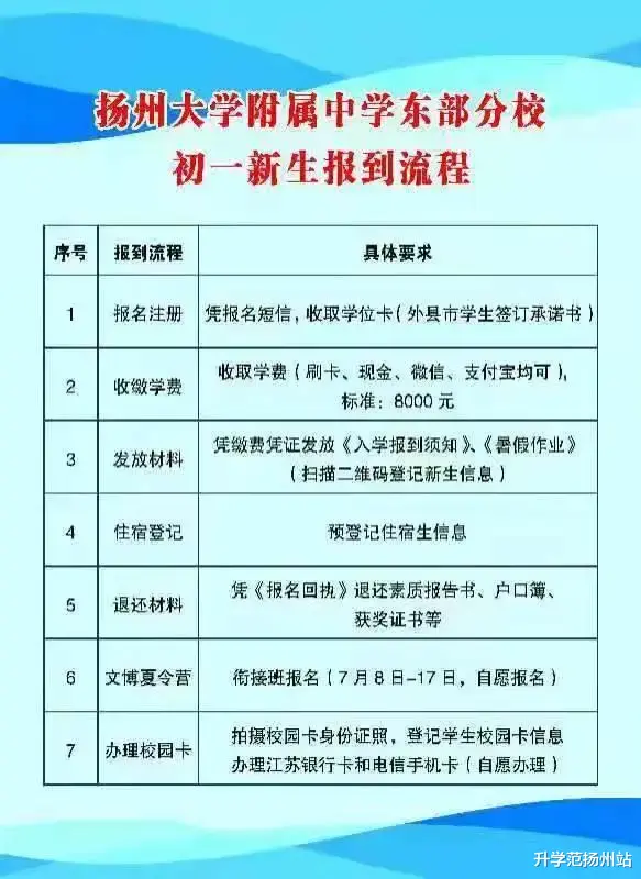 2021民办摇号结果已出! 附公办报名情况!