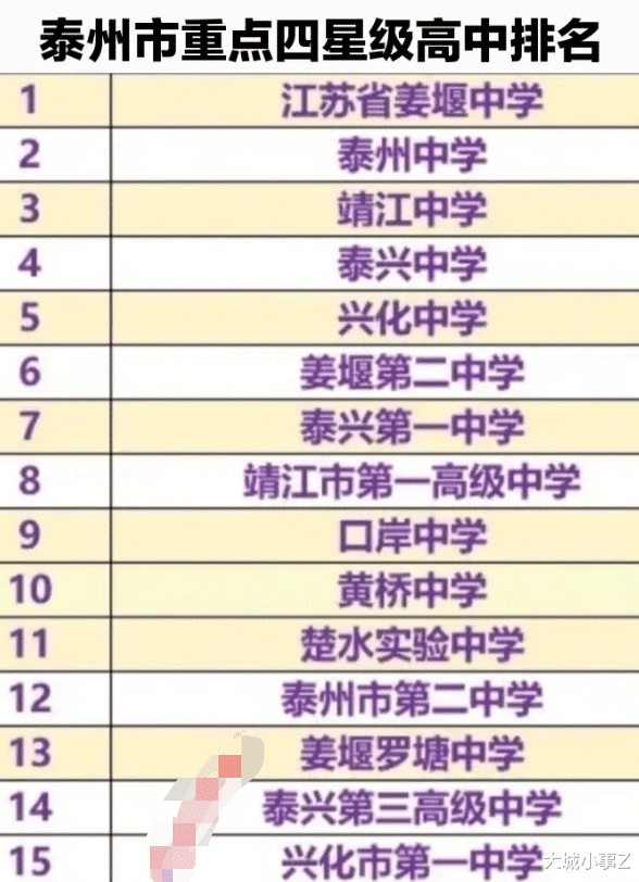 泰州市重点四星级高中排名TOP15: 泰州中学仅排第二