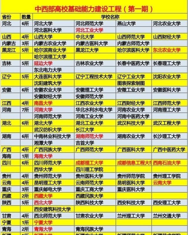 100所小211高校名不符实, 其中有12所211高校和16所双一流!