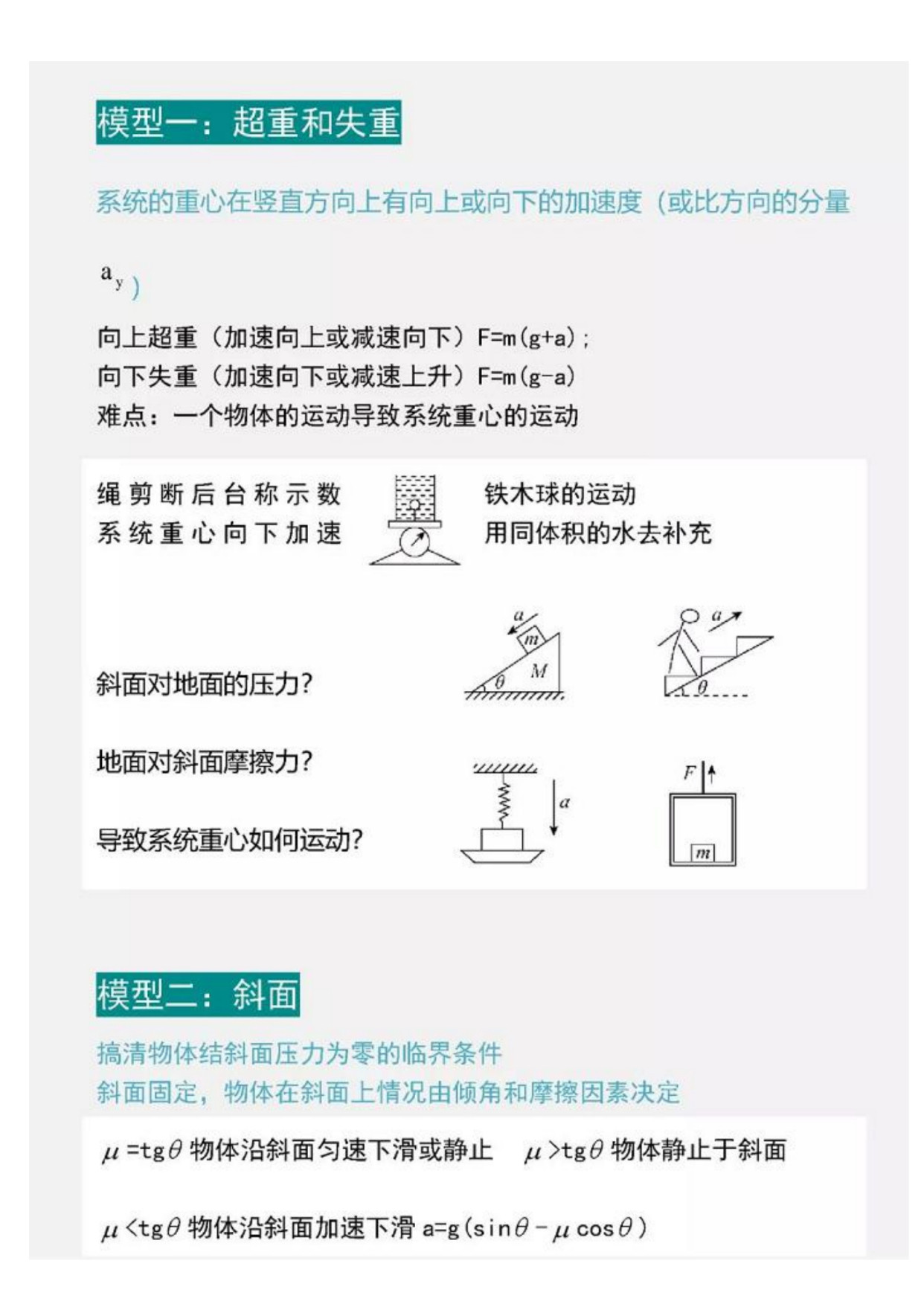 高考物理压轴题再难, 也逃不出这16个解题模型, 高分真的不是梦!