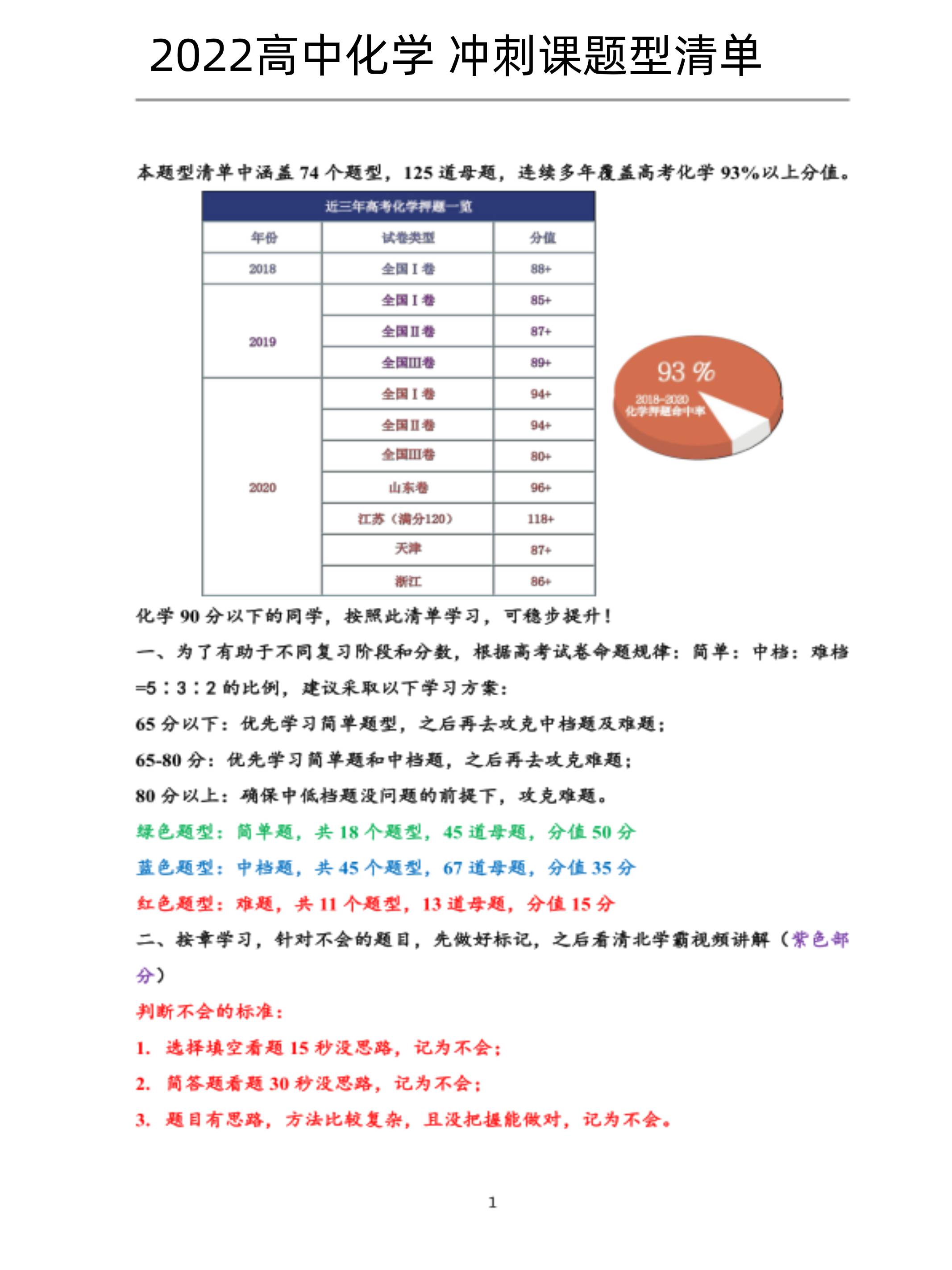 2022高考化学: 一轮复习必会的74道常考必考题型, 吃透不下80+(含答案)