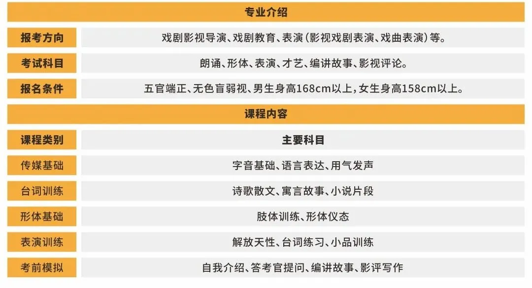 传媒专业艺考怎样花钱少而且不影响学习效果?