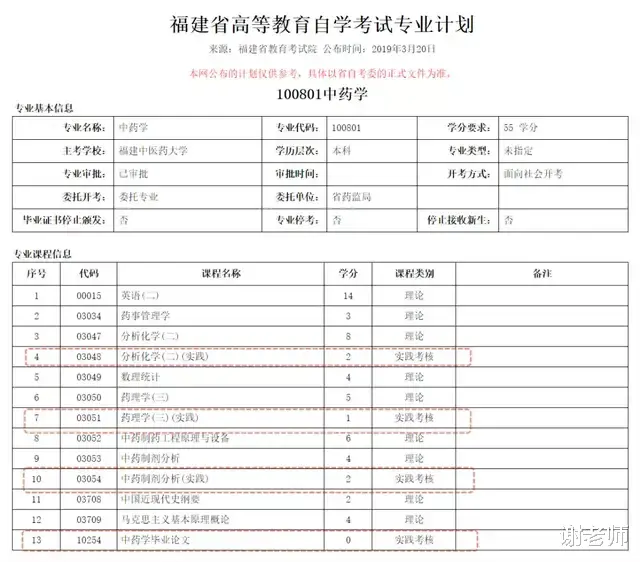 福建中医药大学自学考试中药学专业(本科)考试安排