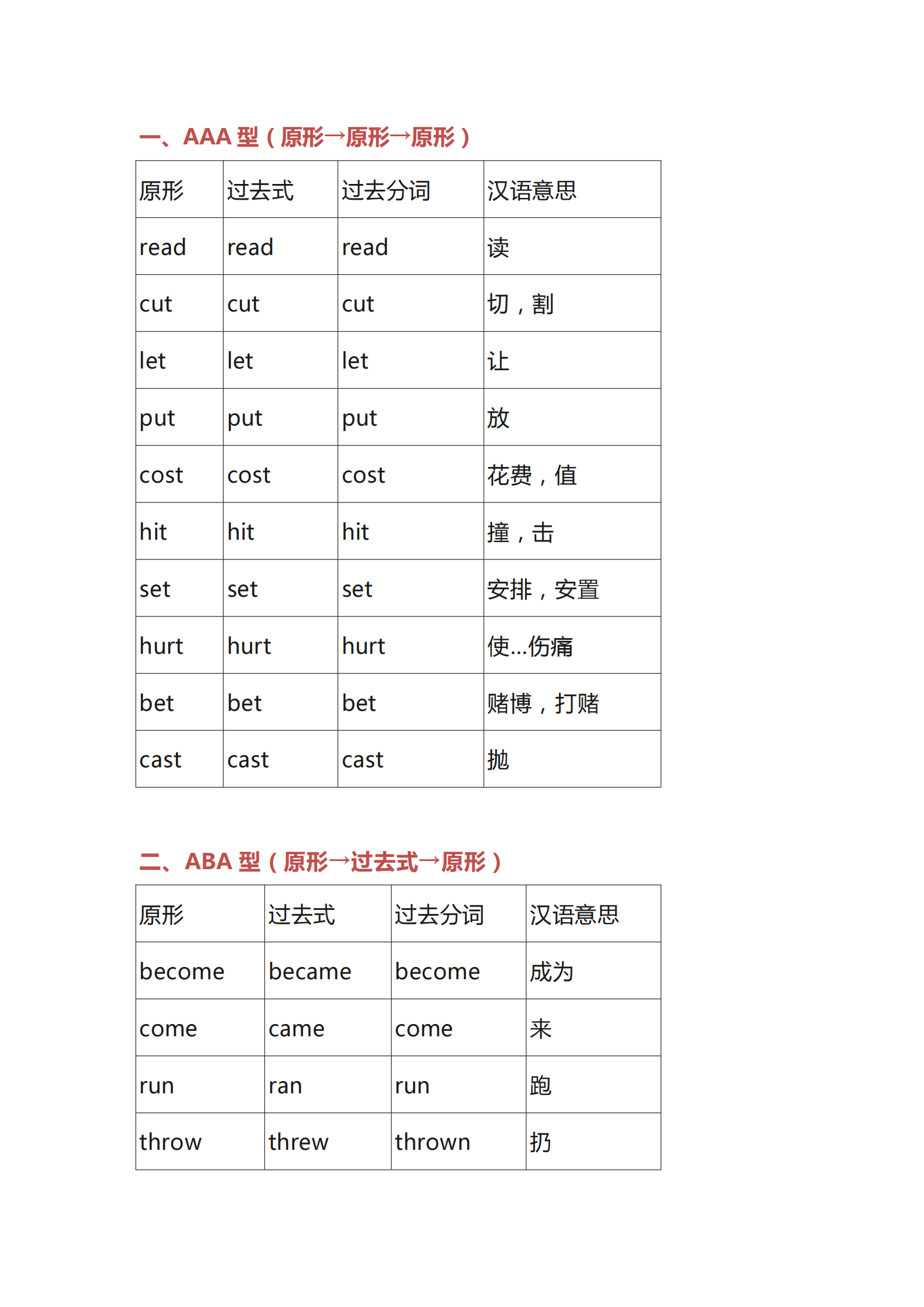 
英语: 不规则动词归纳表! 学霸也在用的学习方法