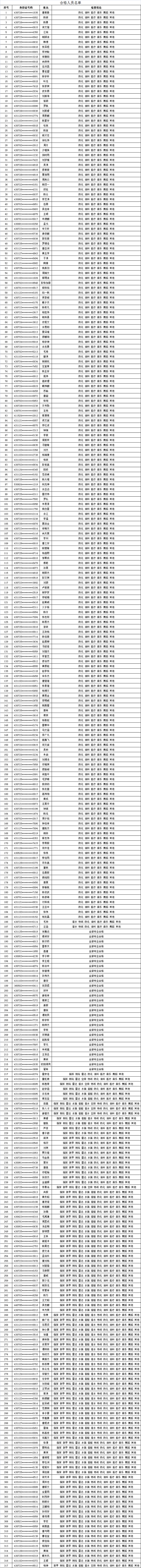 7月2日湖南省军校招生体格检查结果公示