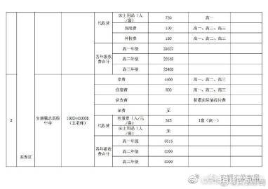 贵州安顺 安顺民办普通高中收费标准公布