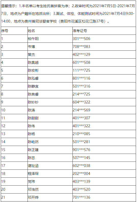 公布！中央司法警官学院2021年在贵州省招生提前批录取名单