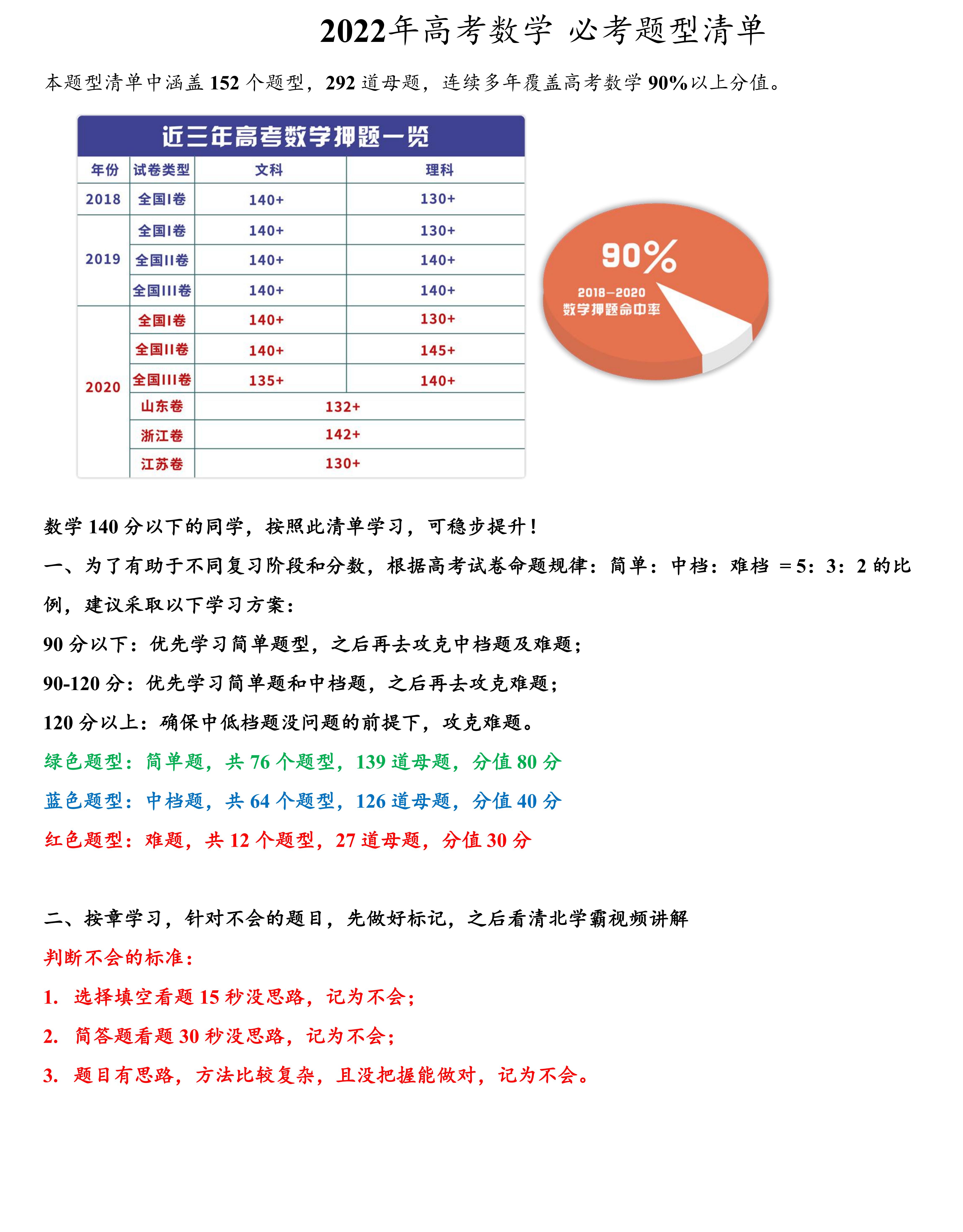 高中数学: 预测高考母题清单, 成绩不理想的进来看看