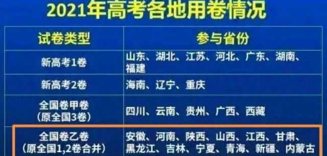 2021年全国乙卷考试,江西省理科一本线最高,河南省紧随其后!