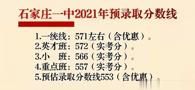 石家庄一中、二中、正中今年多少分可以报考? 快看各校预估分数线