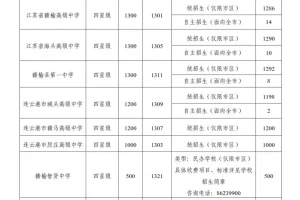 连云港赣榆9所星级高中新生陆续报道, 一共招收3个区9560人!
