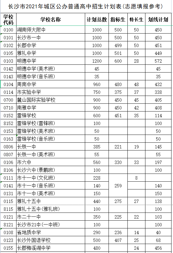 供填报志愿参考，长沙市2021年城区普通高中招生计划