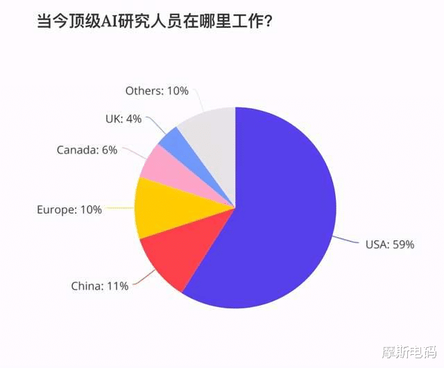 88%中国籍博士建设美国, 在美华人550万, 他们过得如何?