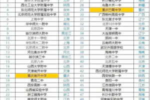 全国高中排行榜top50出炉: 重庆2所中学上榜, 实力强悍!