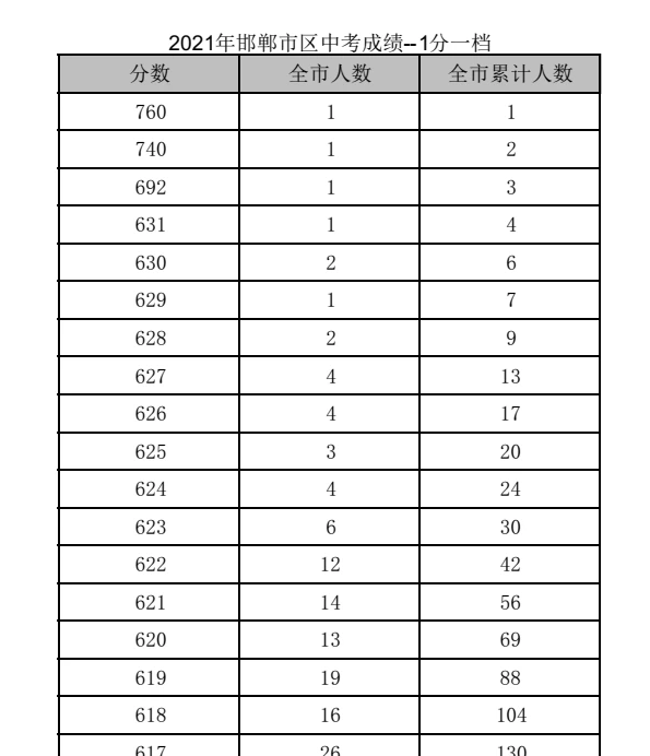 你见过中考加分最多加多少? 某地200分刷新眼球 学校随便选