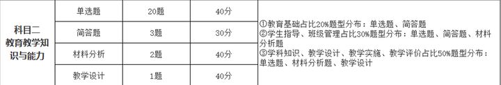 考小学教师资格证, 自学教育教学知识与能力应该怎么学?