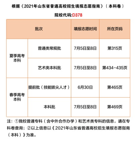 代码D378！明天填志愿看这个 预估分数、填报指南（含页码）全整合