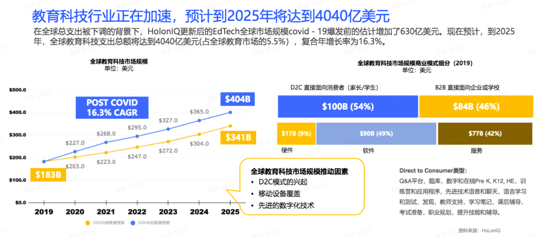 “双减”背景下，4000亿全球教育市场会是教育公司新方向么