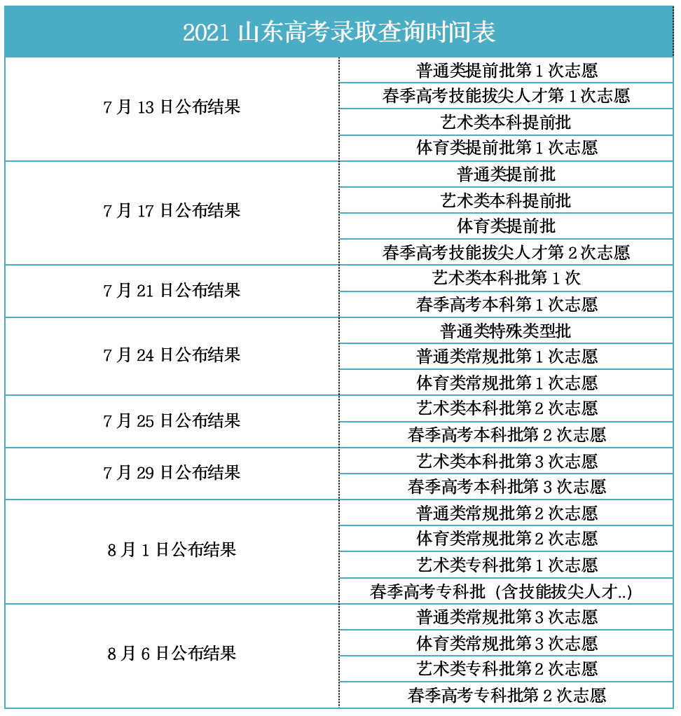 高考录取结果如何? 想要提前知道, 教你3种查询方法