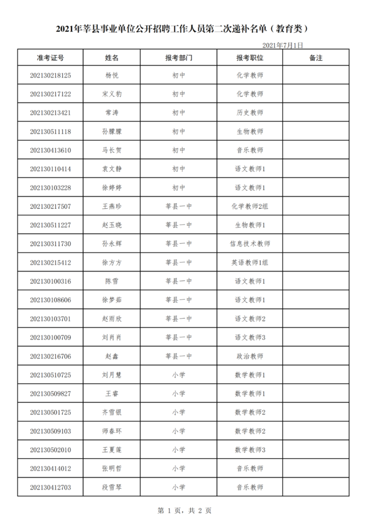 名单公布! 聊城这些人员递补进入考察范围!