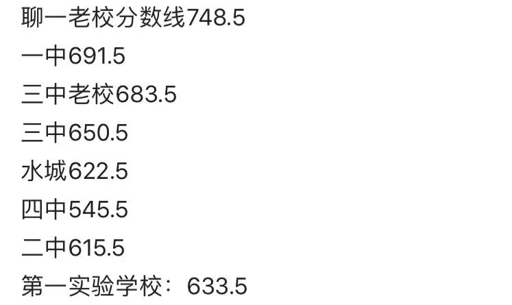 2021年聊城各高中最新录取分数, 又创新高