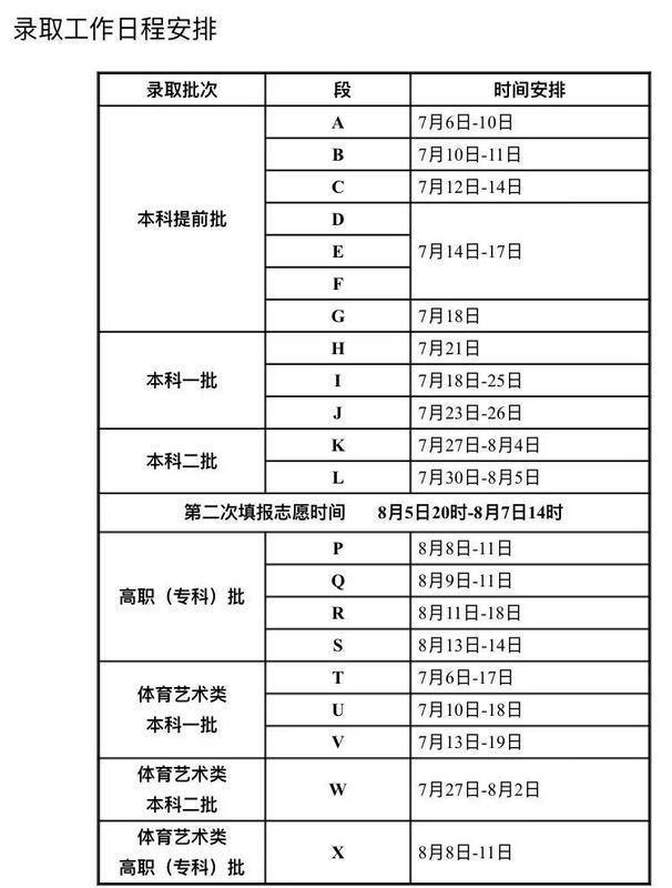 今年甘肃省高考录取7月6日开始 录取工作日程安排看这里