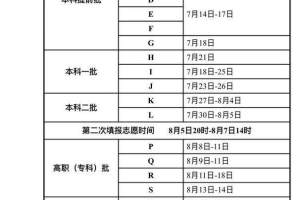 今年甘肃省高考录取7月6日开始 录取工作日程安排看这里