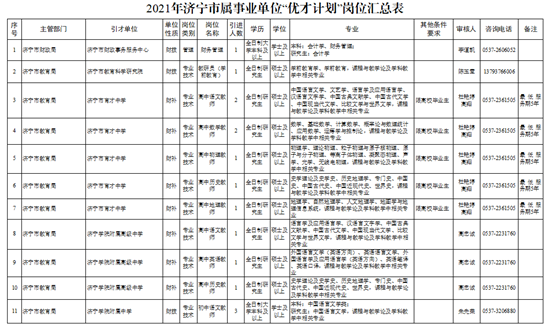 济宁市属事业单位“优才计划”招聘42人！不设笔试！