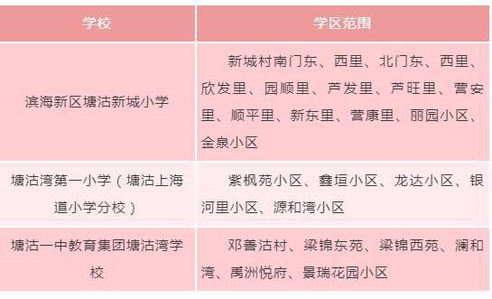 塘沽湾内3所小学学区范围公布