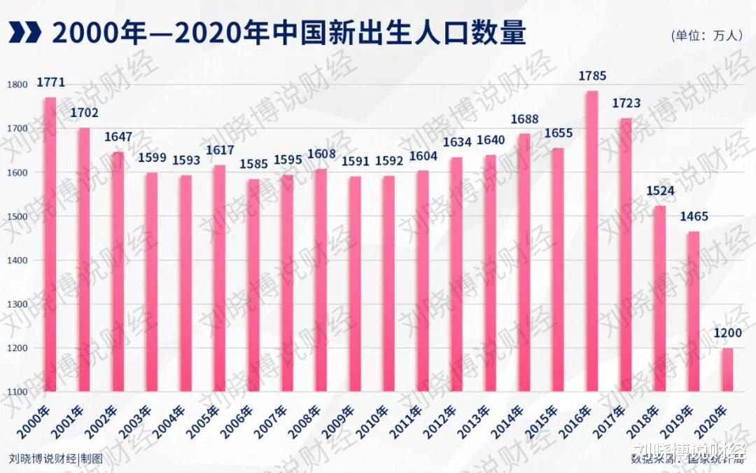 “学区房”变天了! 下一个, 是教育……