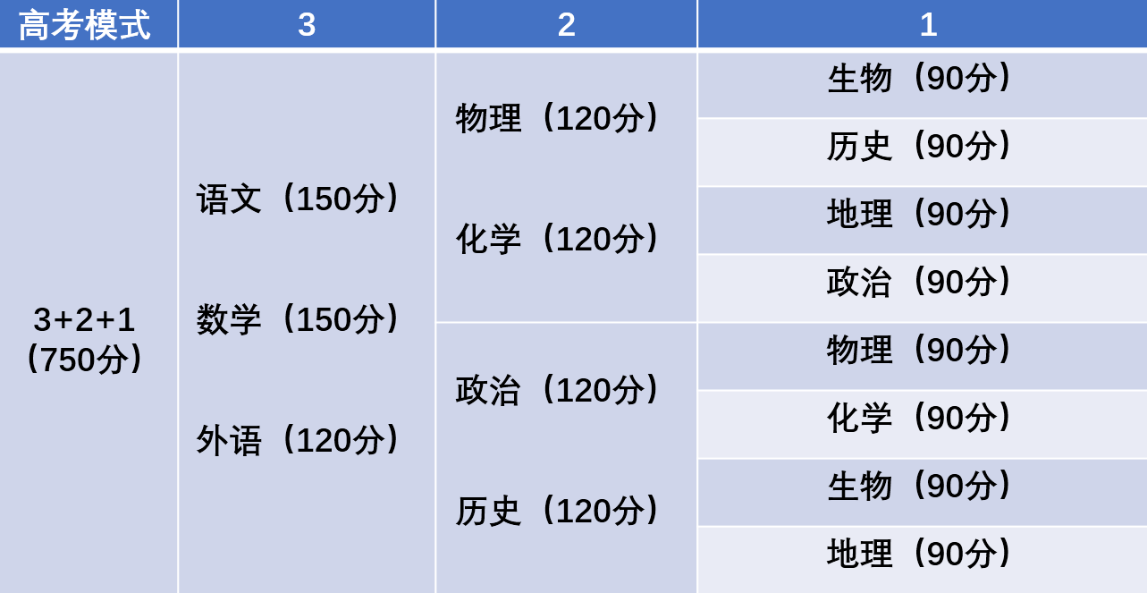 新高考模式下, 这4科教师由冷变热, 师范院校毕业生需注意