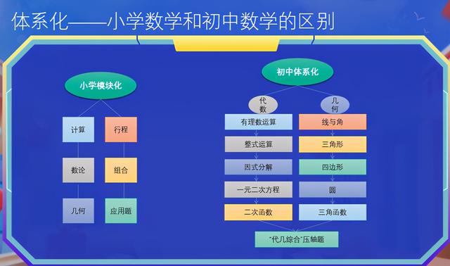 作业帮老师点拨初中数学学习方法：从60000道真题看背后的规律