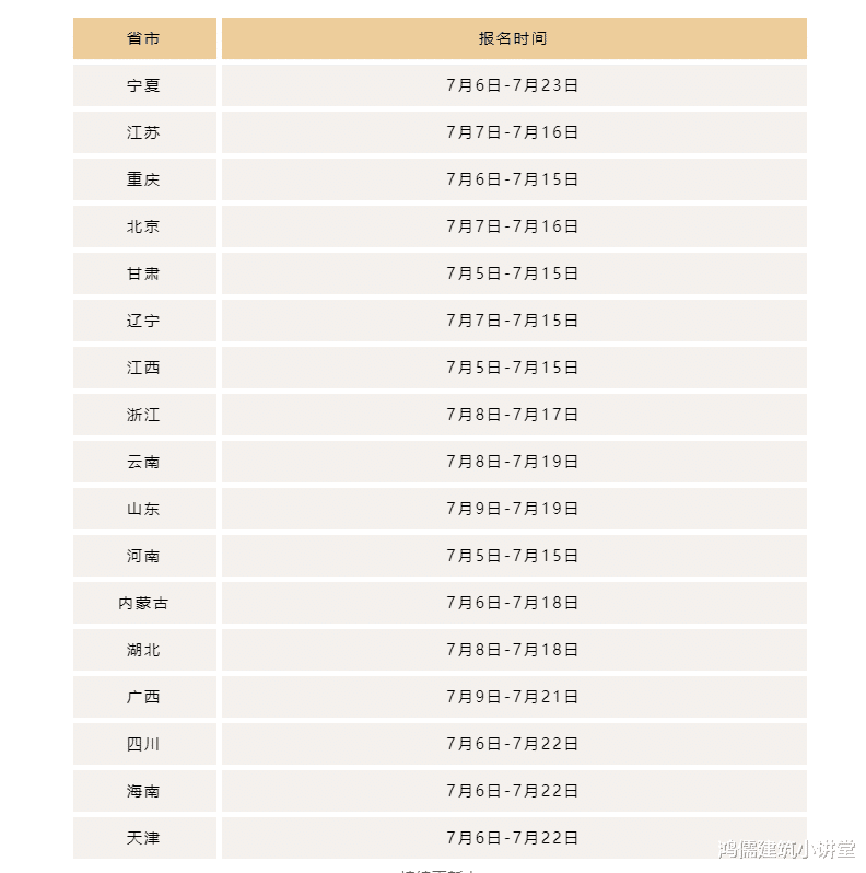 已有17地通知2021一建考试报名! (含17地报名时间汇总)