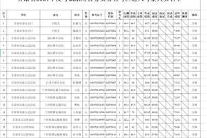甘肃省2021年度考试录用公务员省直考区进入考察人员名单公布