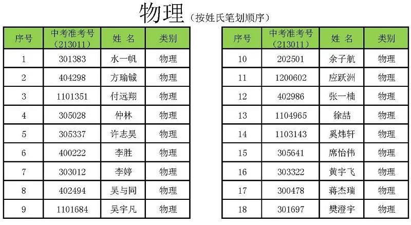 合肥一中、六中、八中重要发布！