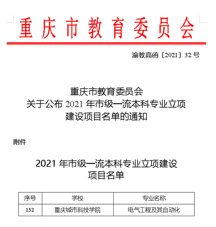 学校再获批1个市级高校本科一流专业建设项目