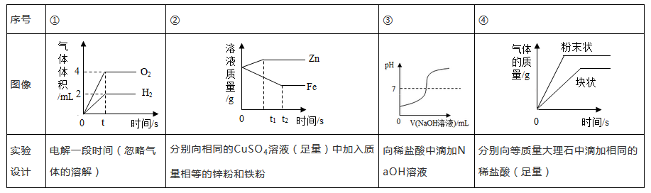 2021重庆中考化学试卷