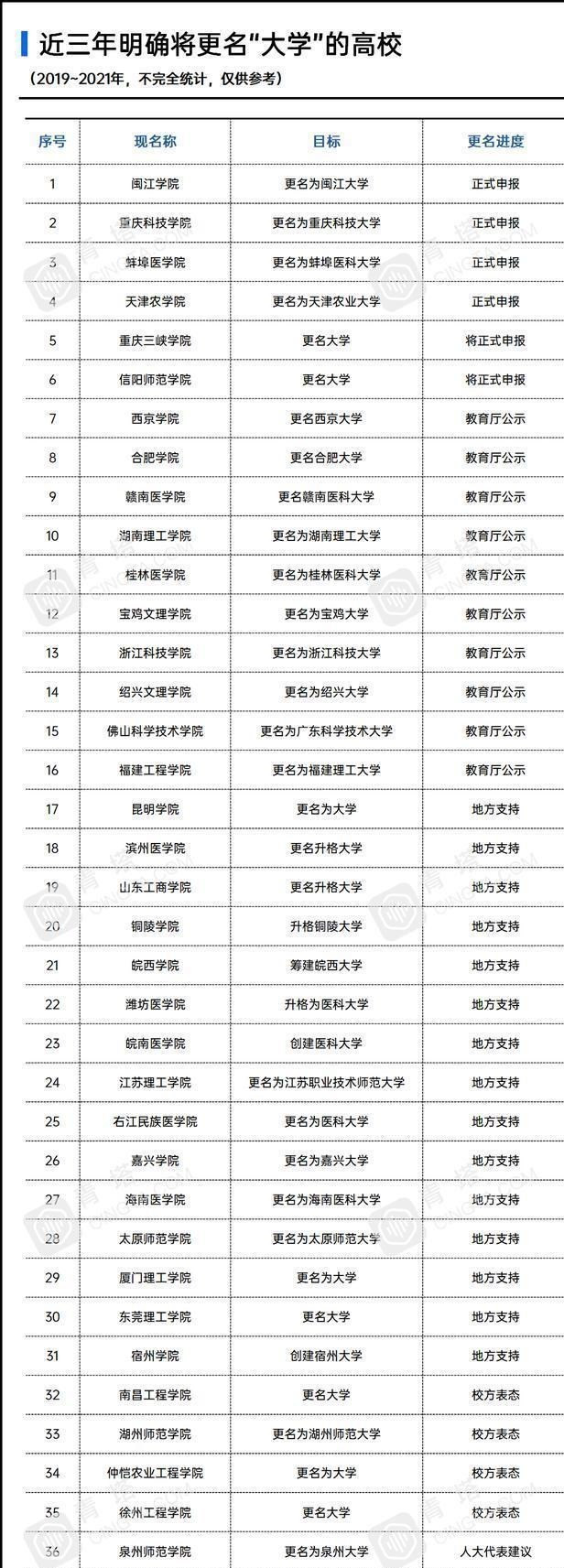 云南2所知名度很高的“二本”大学, 录取分数适中, 适合中等生