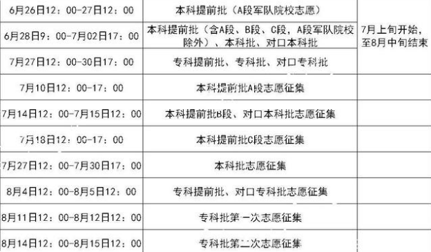 2021各省高考“录取查询时间”出炉, 1078万考生几家欢喜几家愁