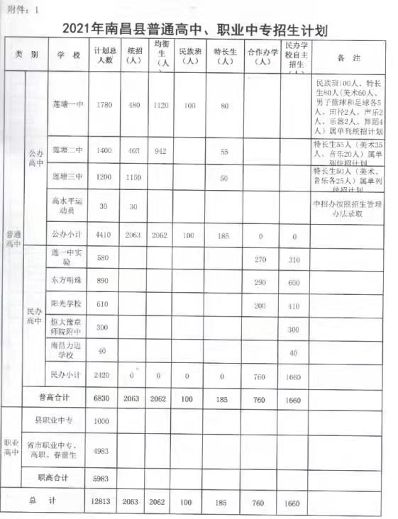 2021南昌中考成绩揭晓日: 南昌县的孩子上高中有多难?