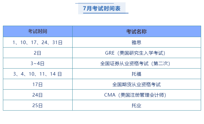 7~12月重要考试时间表