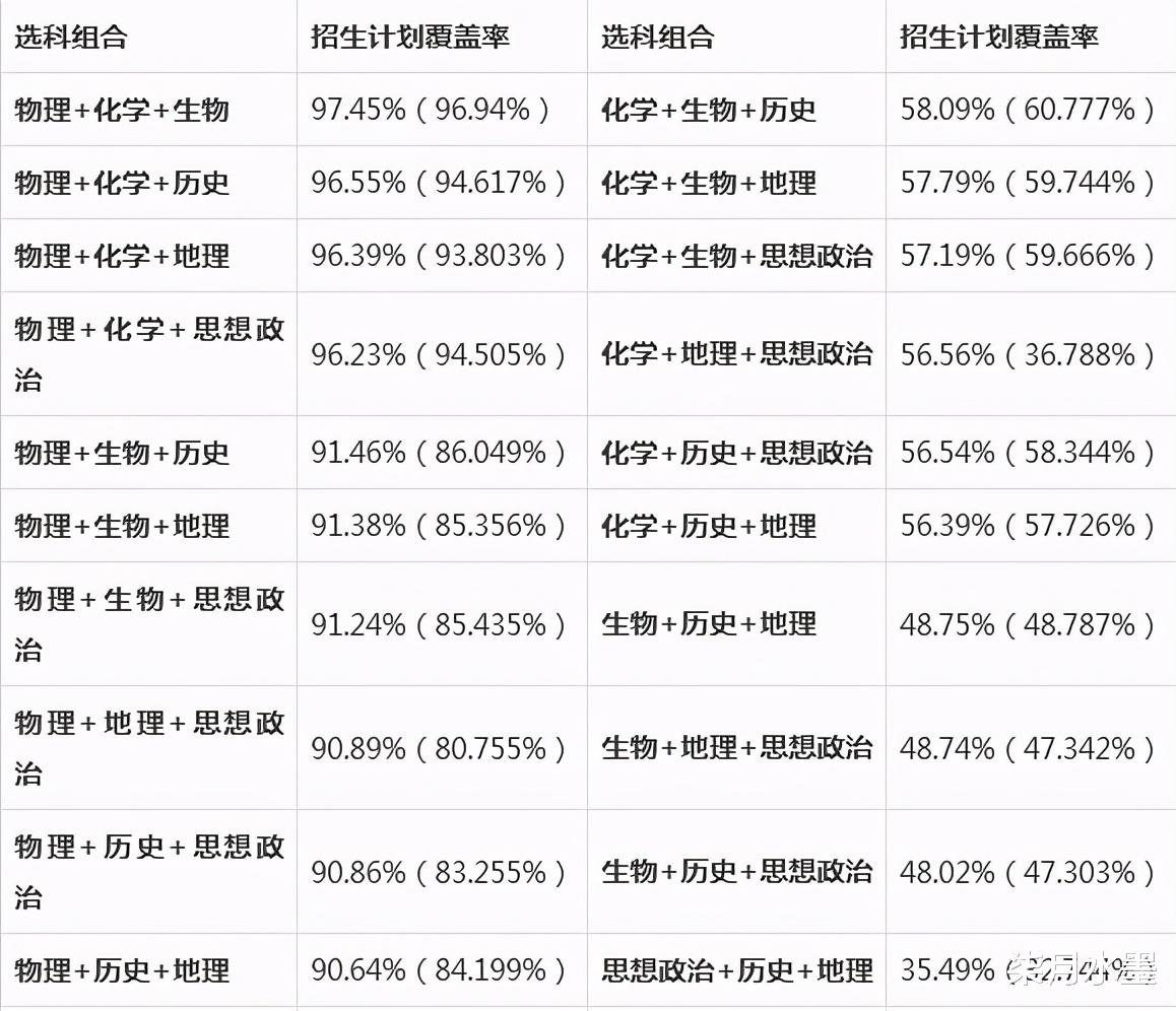 过本科线也会被刷! 山东近5万名考生或无缘本科, 3招让你避免